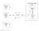 Fig. 01 - Service to provide notification of mailing address changes