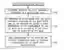 Fig. 01 - Selecting from computing nodes for correlating events