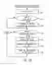 Fig. 04 - Selecting from computing nodes for correlating events