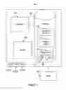Fig. 02 - Rights management services integration with mobile device management