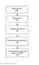Fig. 01 - Analyzing reading metrics to generate action information