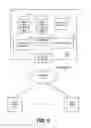 Fig. 07 - Techniques for metadata-driven dynamic content serving