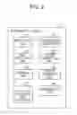 Fig. 03 - APPARATUS AND METHOD TO PERFORM POST-INITIALIZATION CONTROL ON APPLICATIONS IN A SERVER