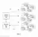 Fig. 02 - Efficient configuration combination selection in migration