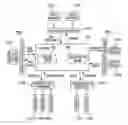 Fig. 01 - Platform runtime abstraction