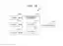 Fig. 17 - Method for sharing photographed images between users