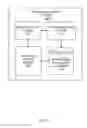 Fig. 08 - Data network notification bar processing system