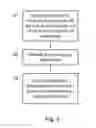 Fig. 03 - Apparatus and method for managing client devices