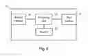 Fig. 06 - Apparatus and method for managing client devices