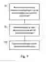 Fig. 07 - Apparatus and method for managing client devices