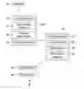Fig. 01 - Social network service (SNS) server for providing profile information of mobile device user