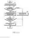 Fig. 28 - Method and apparatus for operating electronic device detachable from another electronic device