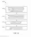 Fig. 12 - Method and device to set household parameters based on the movement of items