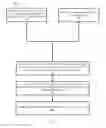 Fig. 03 - Mobile device push notification using mobile application usage history