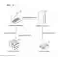 Fig. 03 - Method and device for using cloud print service