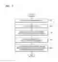 Fig. 08 - Method and device for using cloud print service