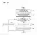 Fig. 20 - Method and device for using cloud print service