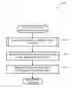 Fig. 01 - Providing print dimensions from a printer