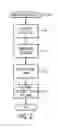 Fig. 03 - Protocol for communications between platforms and image devices