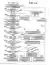 Fig. 11 - Server for implementing image processing functions requested by a printing device