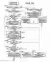 Fig. 20 - Server for implementing image processing functions requested by a printing device