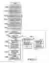 Fig. 25 - Server for implementing image processing functions requested by a printing device