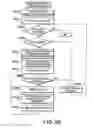 Fig. 26 - Server for implementing image processing functions requested by a printing device