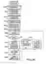 Fig. 34 - Server for implementing image processing functions requested by a printing device