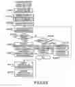 Fig. 50 - Server for implementing image processing functions requested by a printing device