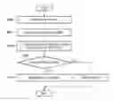 Fig. 01 - Image forming apparatus for forming test pattern on sheet using coloring material of plurality of colors