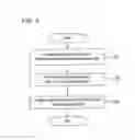 Fig. 06 - Image pickup device and image pickup method