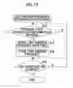 Fig. 18 - Distance measurement device, distance measurement method, and distance measurement program