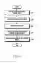 Fig. 06 - Method for processing image to generate relevant data based on user inputs and electronic device supporting the same