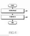 Fig. 07 - Method for processing image to generate relevant data based on user inputs and electronic device supporting the same