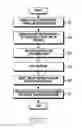 Fig. 08 - Method for processing image to generate relevant data based on user inputs and electronic device supporting the same