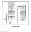 Fig. 09 - Method of detector gain and offset level estimation by means of a variable aperture transmission mechanism