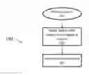 Fig. 01 - Method, systems and apparatus for HDR to HDR inverse tone mapping