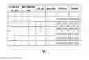 Fig. 06 - Method and apparatus for compressing coding unit in high efficiency video coding