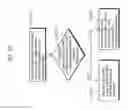 Fig. 28 - Efficient rounding for deblocking