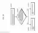 Fig. 31 - Efficient rounding for deblocking