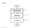 Fig. 22 - Picture encoding device, picture encoding method, picture encoding program, picture decoding device, picture decoding method, and picture decoding program