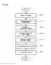 Fig. 37 - Picture encoding device, picture encoding method, picture encoding program, picture decoding device, picture decoding method, and picture decoding program