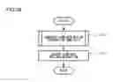 Fig. 40 - Picture encoding device, picture encoding method, picture encoding program, picture decoding device, picture decoding method, and picture decoding program