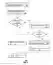 Fig. 06 - APPARATUS AND METHOD FOR PROVIDING MEDIA SERVICES SUBJECT TO VIEWING RESTRICTIONS
