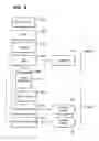 Fig. 12 - METADATA BROKERING SERVER AND METHODS
