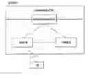 Fig. 01 - Method for a configuration error management for a sidelink radio bearer and device therefor