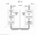 Fig. 12 - Method for a configuration error management for a sidelink radio bearer and device therefor