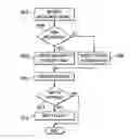 Fig. 01 - System and method for control and management of resources for consumers of information