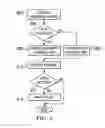 Fig. 05 - System and method for control and management of resources for consumers of information