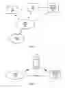 Fig. 02 - Methods, procedures and framework to provision an eSIM and make it multi-SIM capable using primary account information